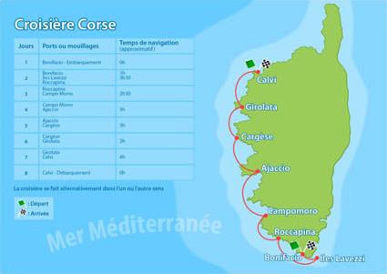 La Corse en Catamaran