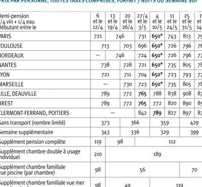 Hotel Sol Principe 4 **** / Torremolinos / Andalousie