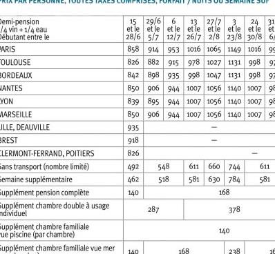 Hotel Sol Principe 4 **** / Torremolinos / Andalousie