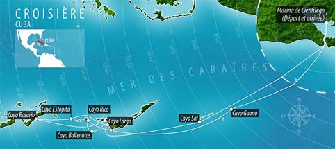 Croisire Cuba en Catamaran