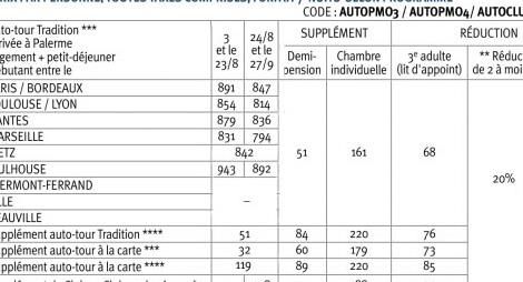 Auto Tour / Dcouverte en libert / Sicile