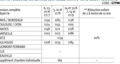 Circuit Incontournable Grand tour de sicile / Sicile